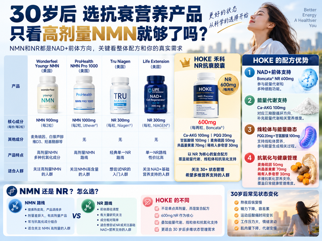 高剂量NMN还是复合NR？为什么HOKE更适合30岁后状态管理