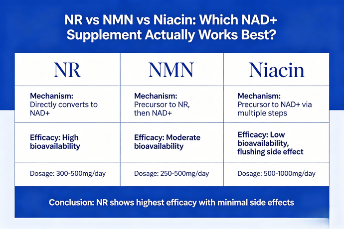 NR vs NMN vs Niacin: Which NAD+ Supplement Actually Works Best?